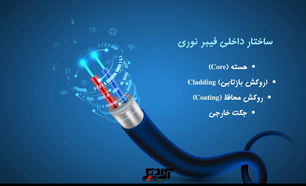 ساختار فیبر نوری